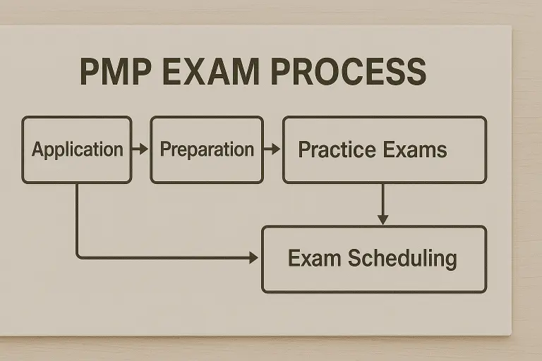 PMP考古題下載推薦,助你高效通過考試,實現職業夢想 一